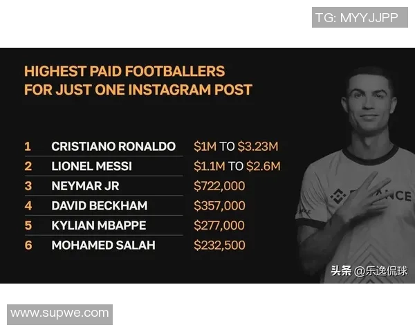 网红与足球球星收入差距揭秘:从社交媒体到绿茵场的财富之路 网红与足球球星收入差距揭秘:从社交媒体到绿茵场的财富之路